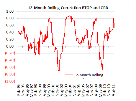12M-Rolling